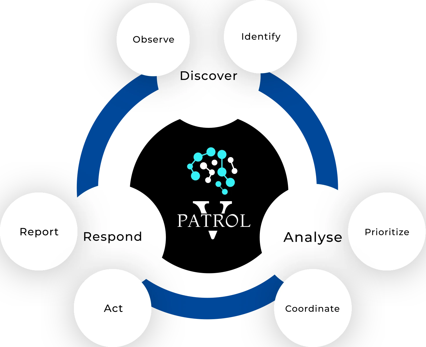 V-Patrol is a pioneer in providing platforms from observation to action in the digital domain.