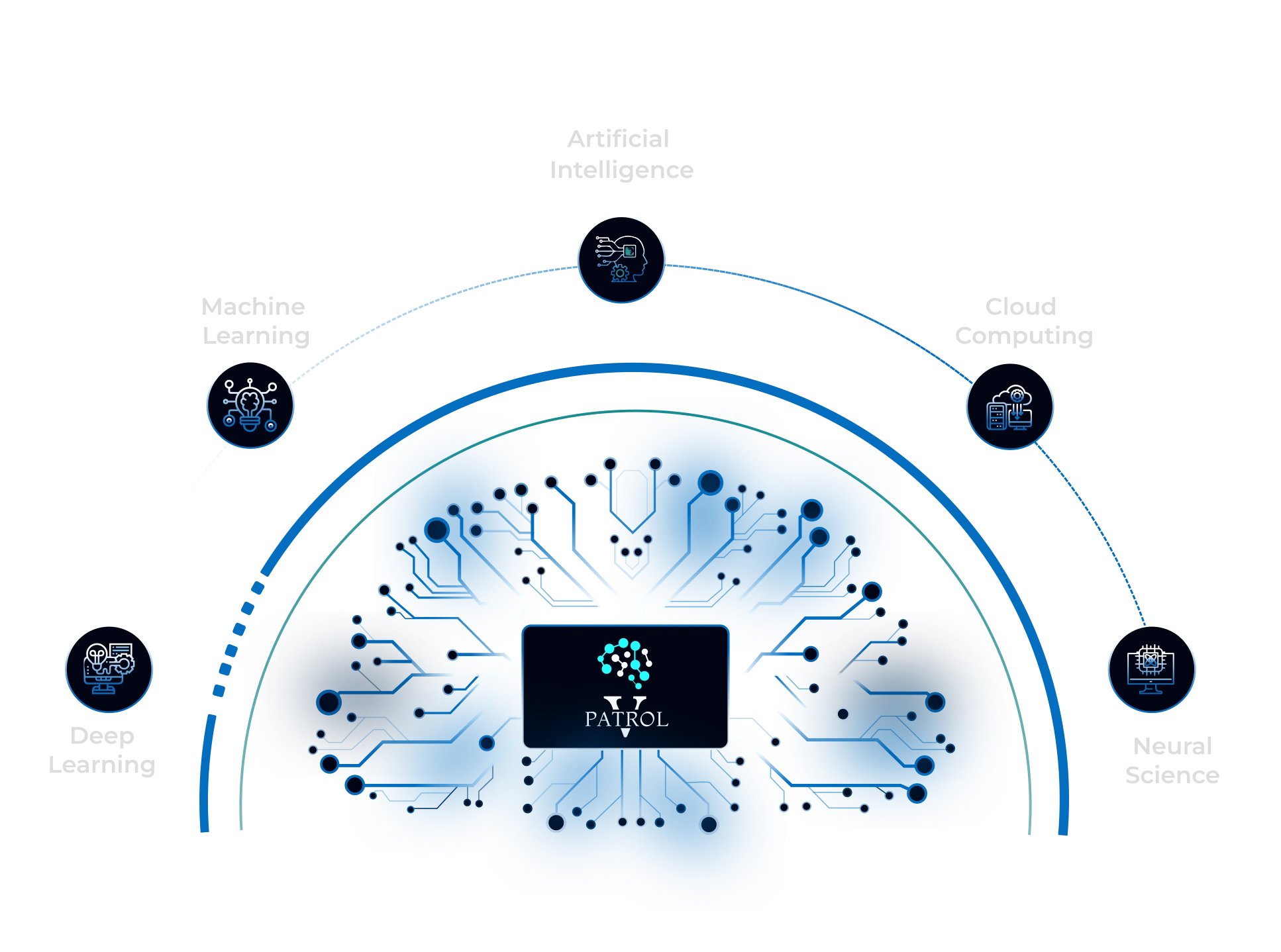 Full-Spectrum Hyper-Local Analysis