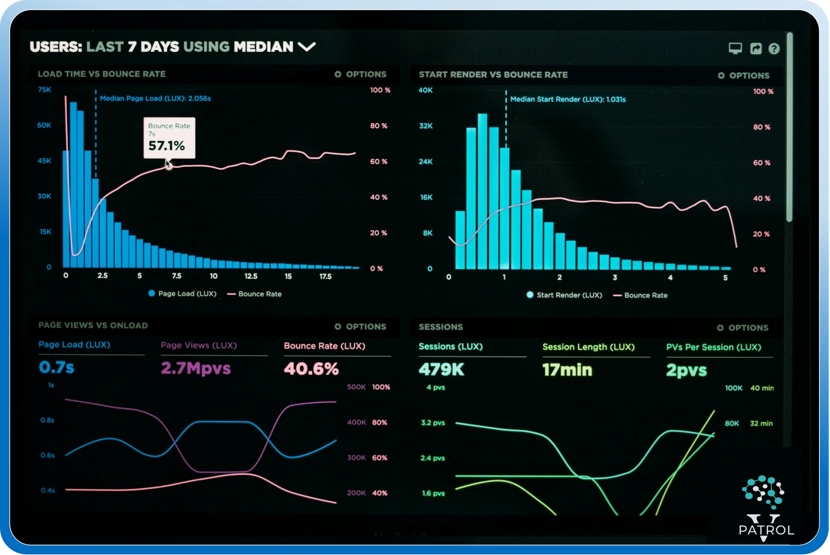 Unlock precision with data-driven intelligence