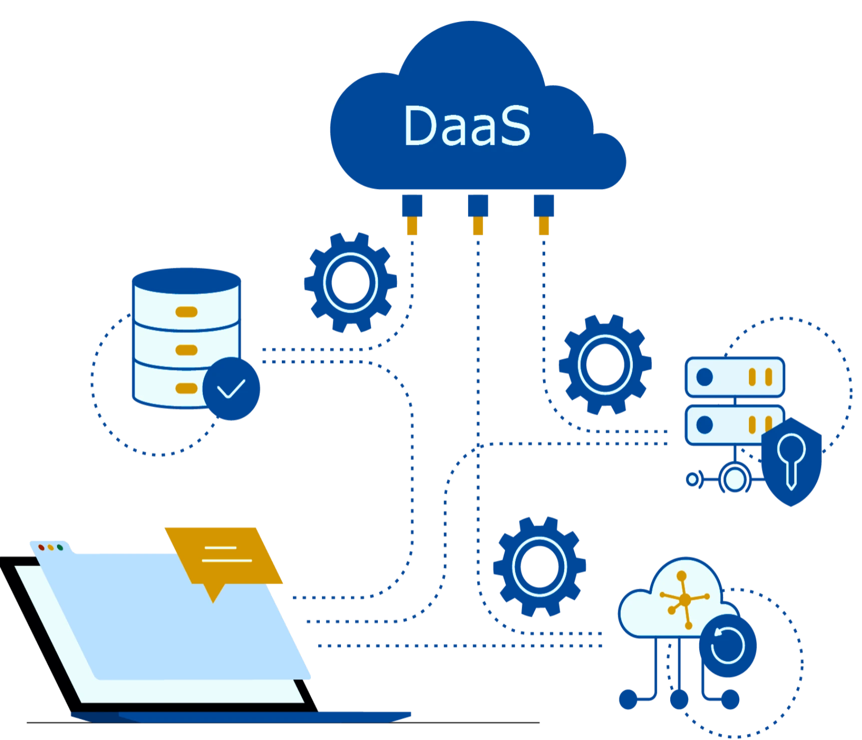 Integrated data as a service (DaaS)
